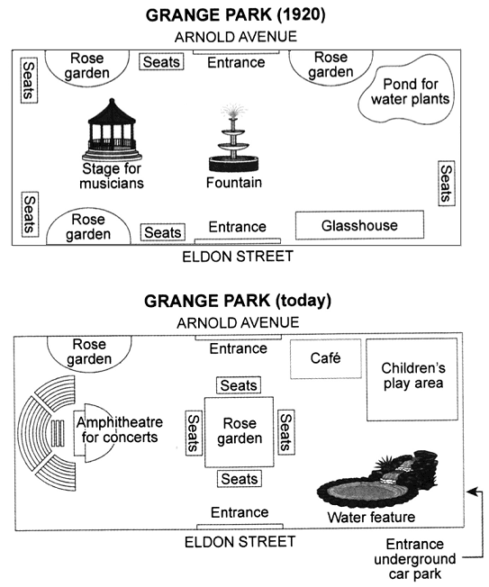 The map below shows a park and its surroundings in 2000. Summarize the information by selecting and reporting the main features, and make comparisons where relevant
